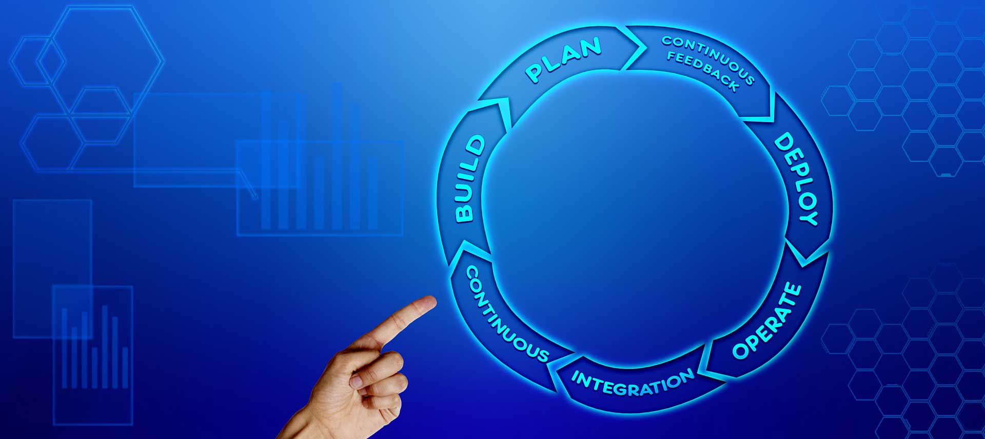 Agile Software Development for fast, iterative software creation.